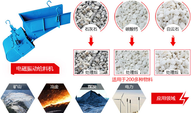 適用領(lǐng)域 適用領(lǐng)域