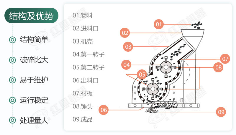 雙級破的內(nèi)部結(jié)構(gòu)組成及分布位置 雙級破的內(nèi)部結(jié)構(gòu)組成及分布位置