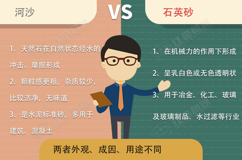 河沙和石英砂的不同點分析羅列 河沙和石英砂的不同點分析羅列