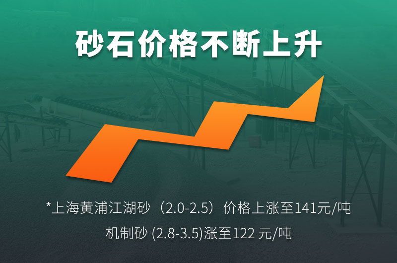 機(jī)制砂價(jià)格上升趨勢(shì)明顯 機(jī)制砂價(jià)格上升趨勢(shì)明顯