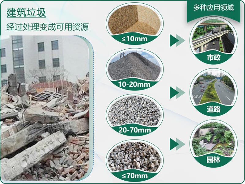 建筑垃圾粉碎后應用廣 建筑垃圾粉碎后應用廣