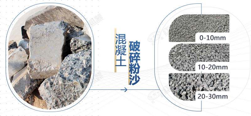 混凝土再生料粉碎機(jī)設(shè)備型號，多少錢一臺？