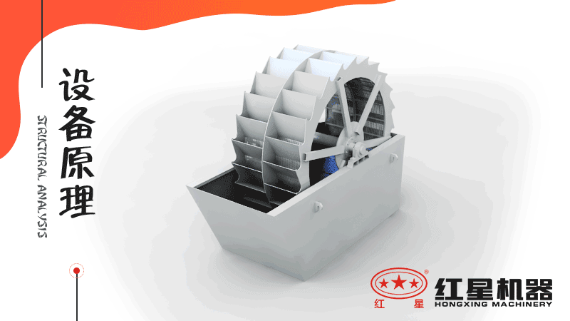 小型洗沙子機(jī)器有哪幾種，什么價(jià)格，洗砂視頻有嗎