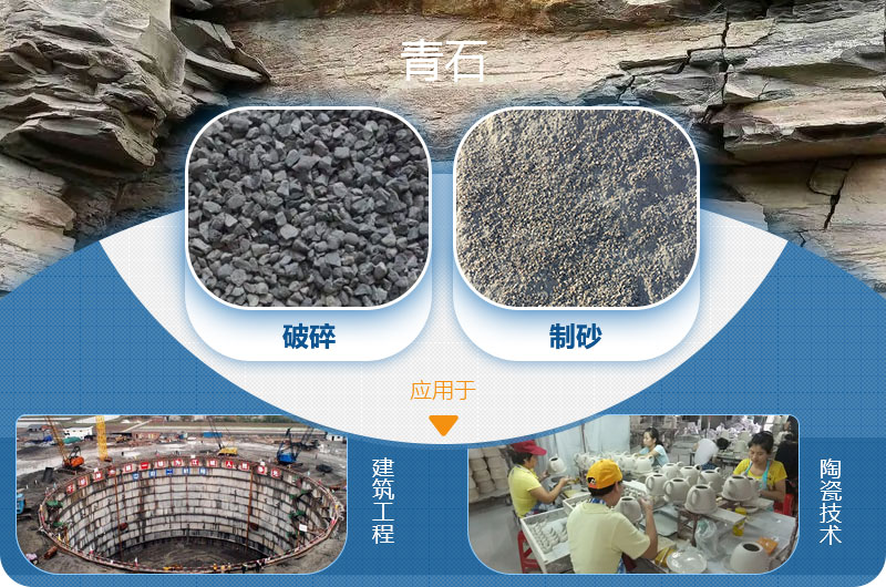 請(qǐng)問，青石能制沙子嗎，制砂設(shè)備有哪些？一方青石出多少砂